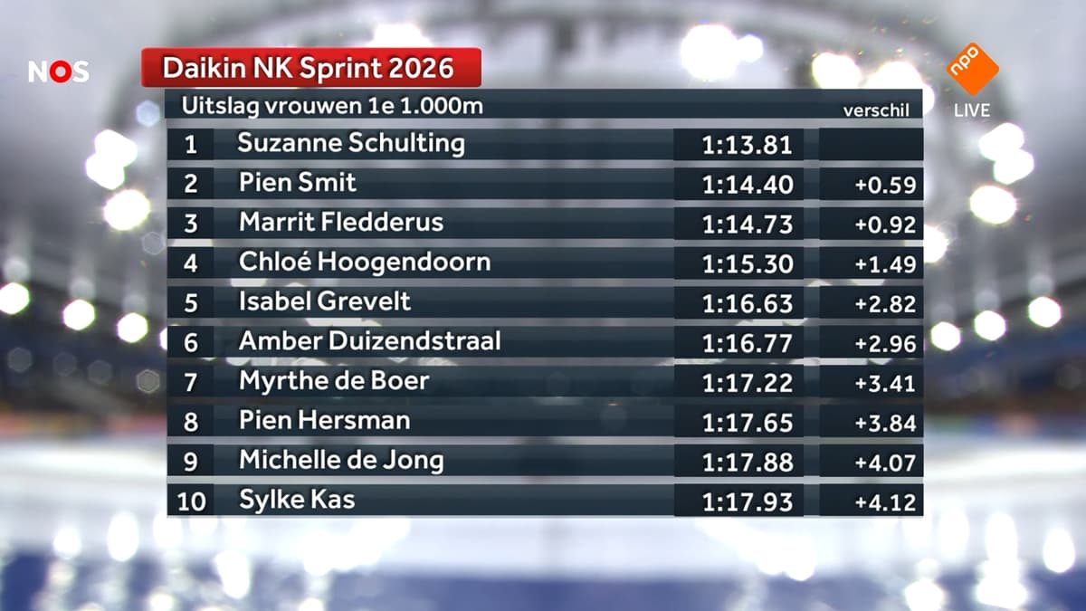 25c1654299f159a7c4c71145114abe6330b053c2