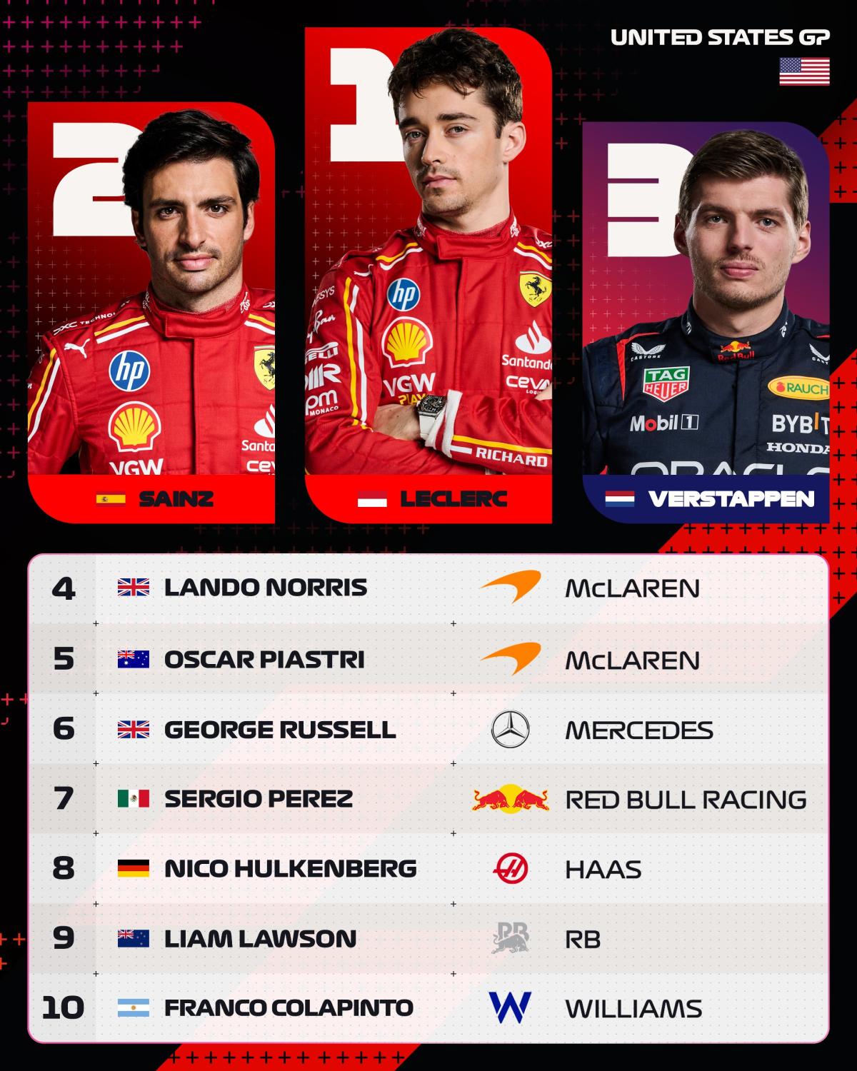 USGP top ten.jpg